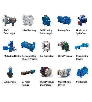 All Types of Pumps