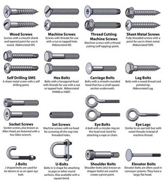 All Types of Bolts