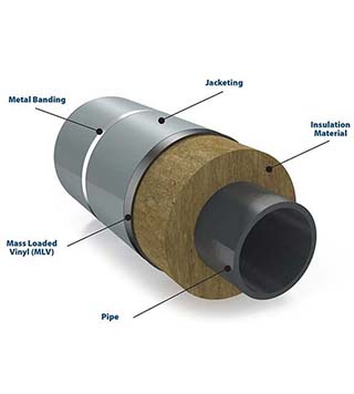 Pipe Insulation